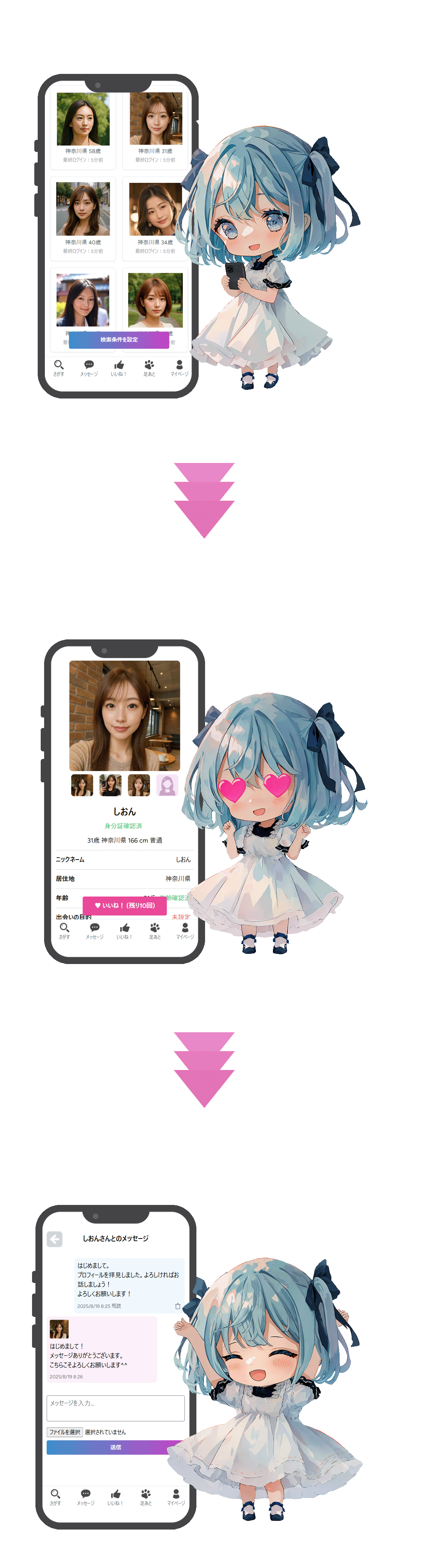 ステップ画像